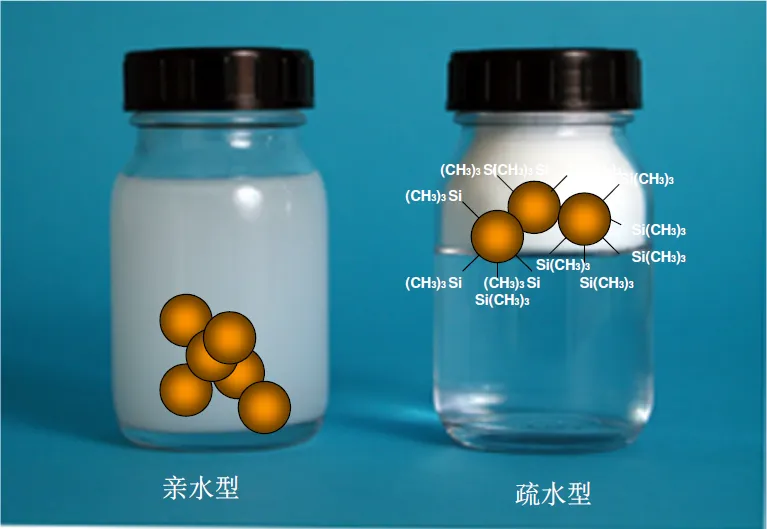 What’s the difference between hydrophilic fumed silica and hydrophobic(treated) fumed silica